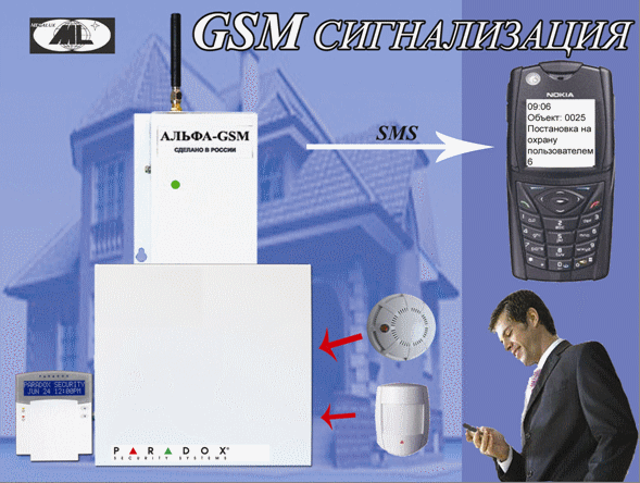 Альфа-GSM-С/Д/М-1 инструкция - GSM модем для работы с панелями PARADOX